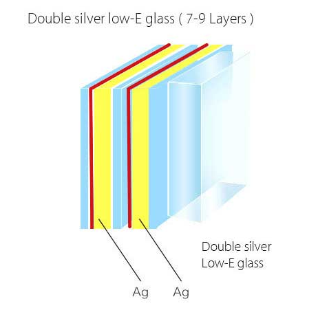 Energy Saving Low-e Glass.png