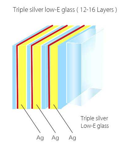 What is Low E Glass?