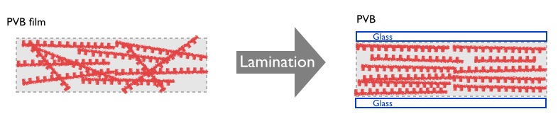 lamination_PVB_.jpg