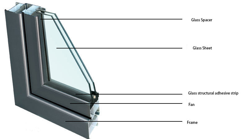 Hollow glass Double Glazing structural.jpg