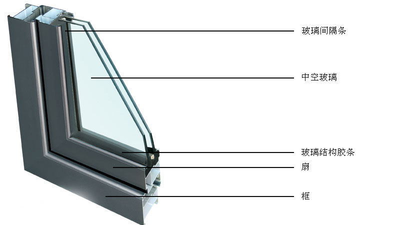 6 + 6A + 6 mm LOW-E Insulating Glass